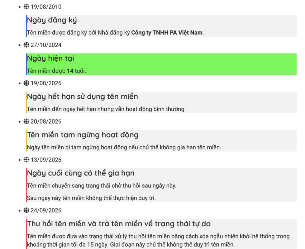 Địa Chỉ Đăng Tin HCM