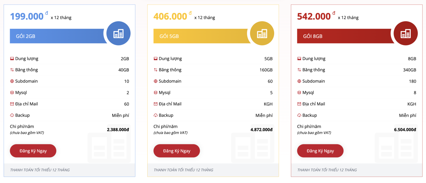 Địa Chỉ Đăng Tin HCM