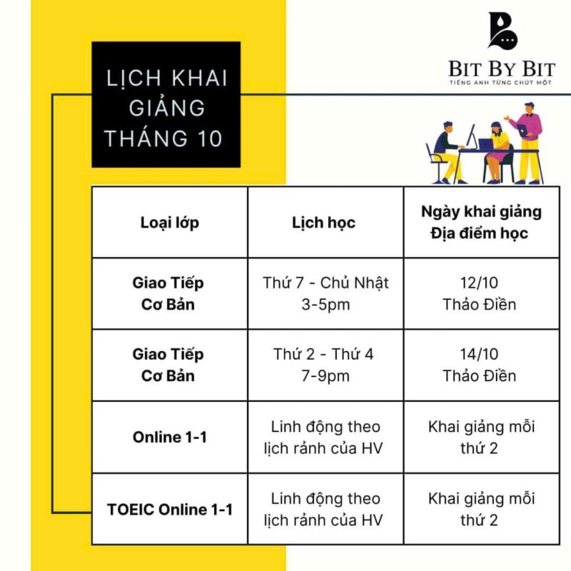 Địa Chỉ Đăng Tin HCM