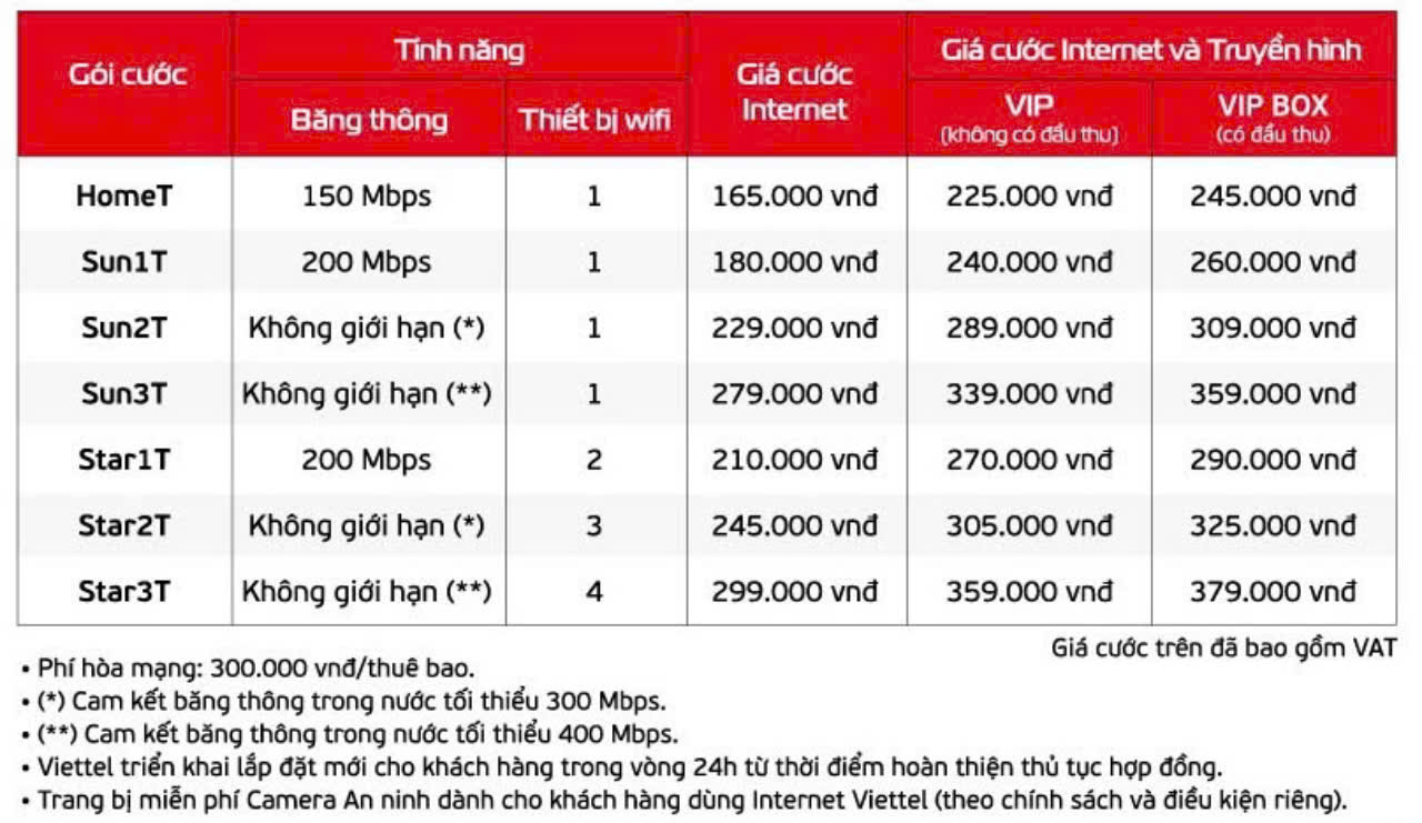 Địa Chỉ Đăng Tin HCM