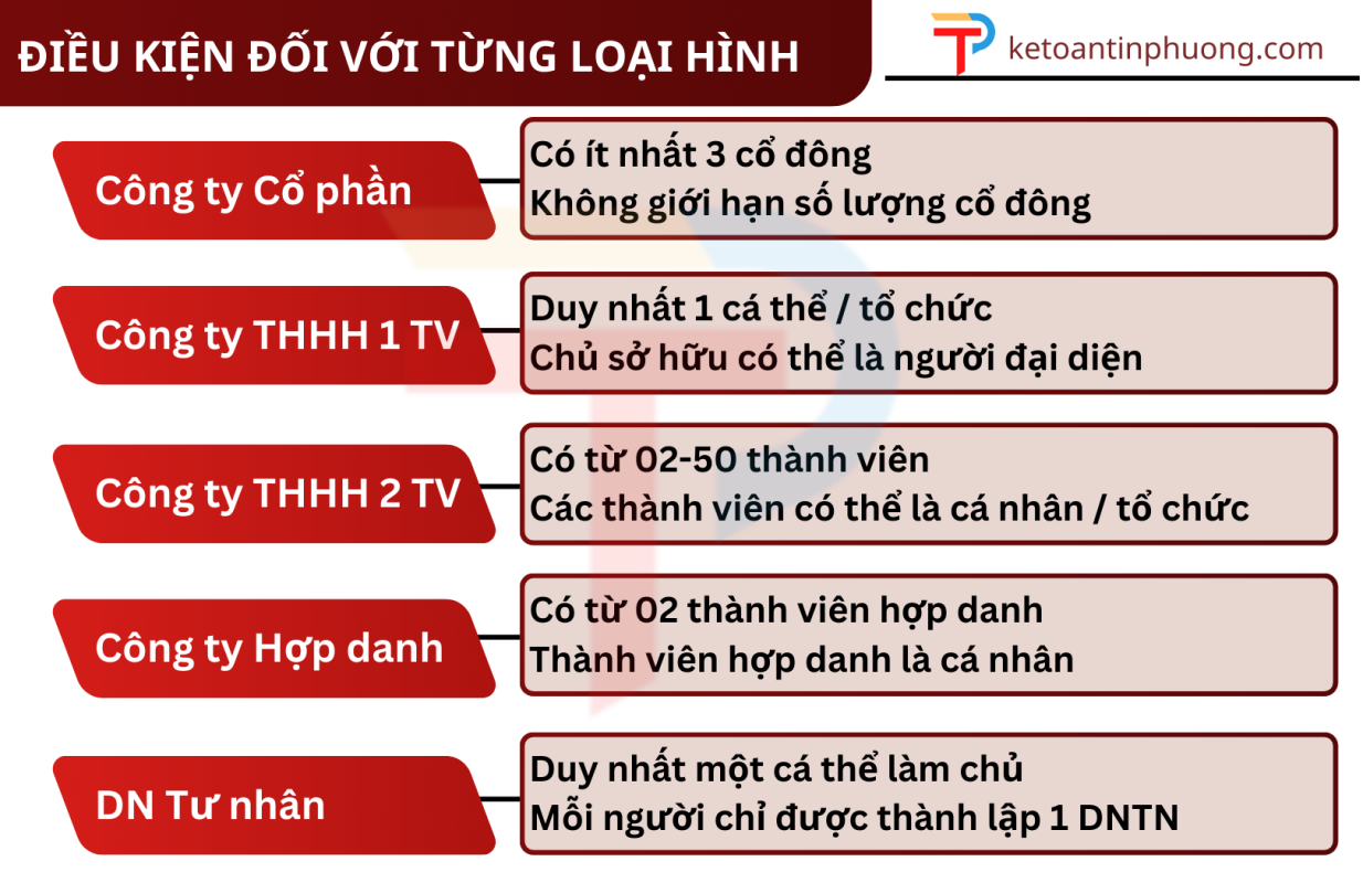 Địa Chỉ Đăng Tin HCM