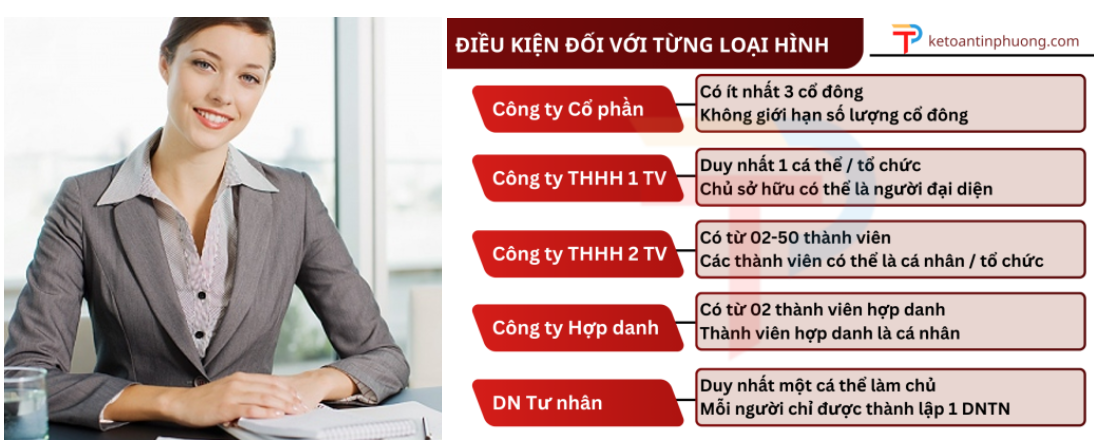 Địa Chỉ Đăng Tin HCM