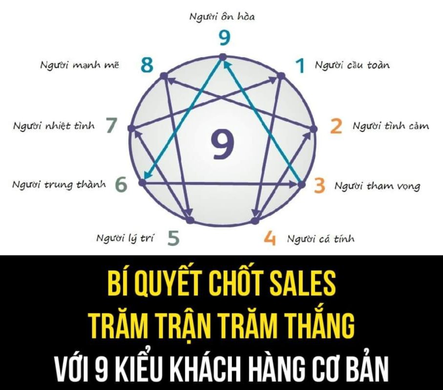Địa Chỉ Đăng Tin HCM