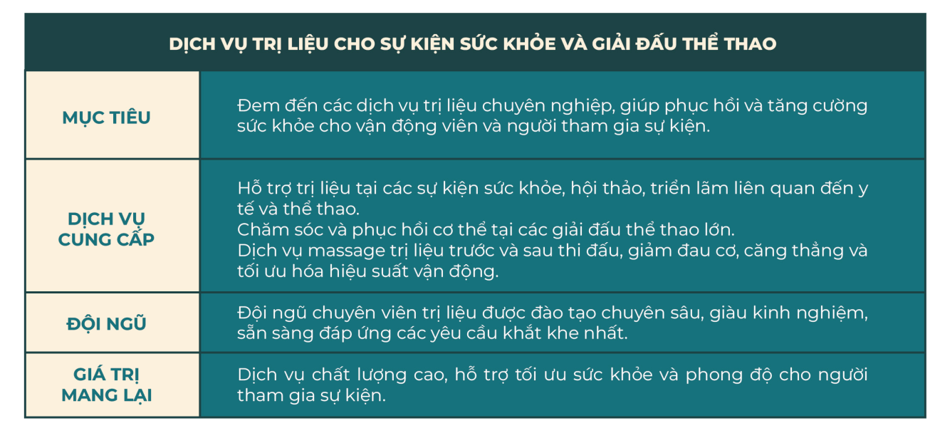 Địa Chỉ Đăng Tin HCM