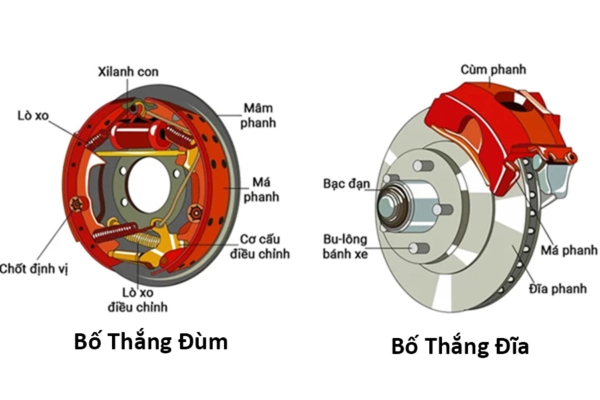 Địa Chỉ Đăng Tin HCM