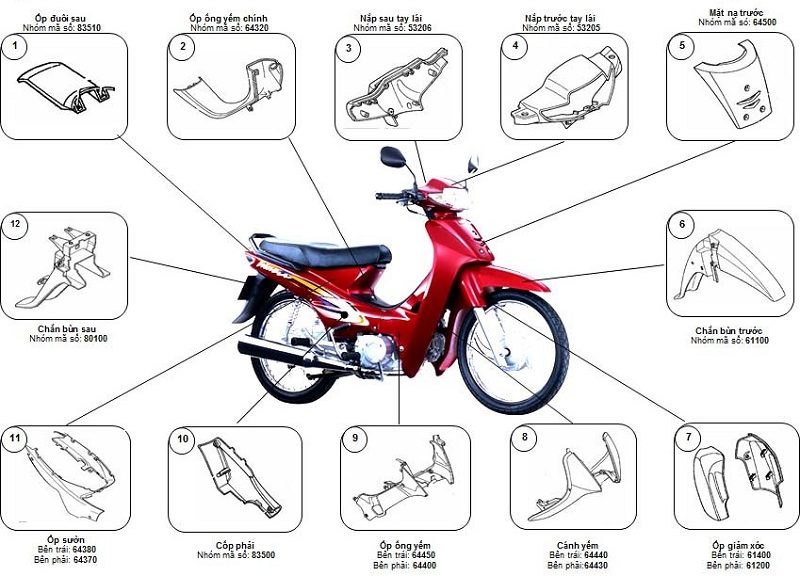 Địa Chỉ Đăng Tin HCM
