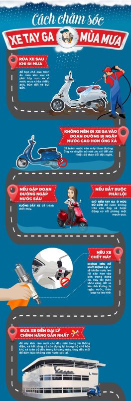 Địa Chỉ Đăng Tin HCM