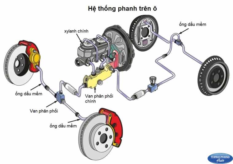 Địa Chỉ Đăng Tin HCM
