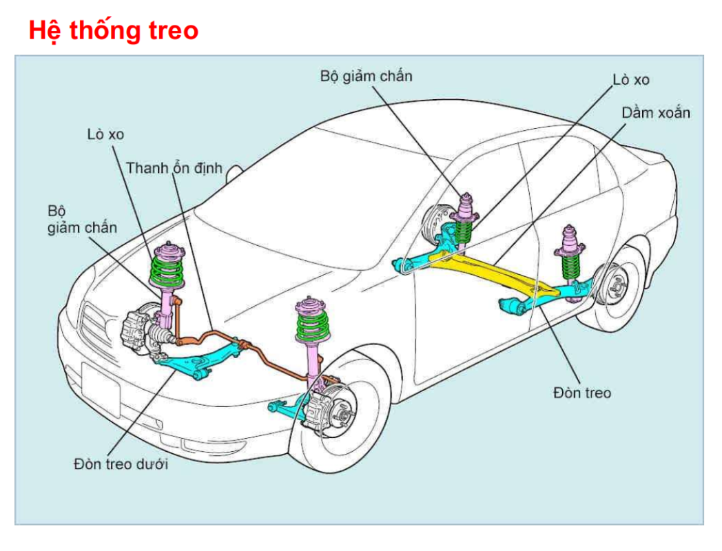 Địa Chỉ Đăng Tin HCM