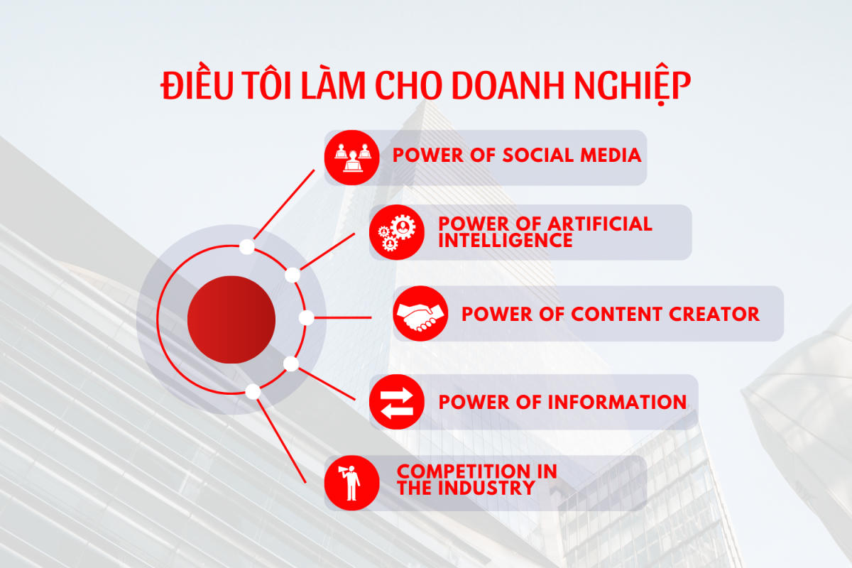 Địa Chỉ Đăng Tin HCM