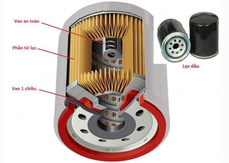 Địa Chỉ Đăng Tin HCM