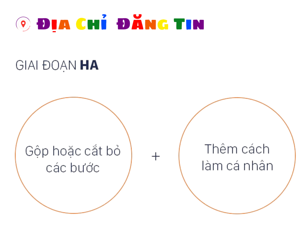 Địa Chỉ Đăng Tin HCM