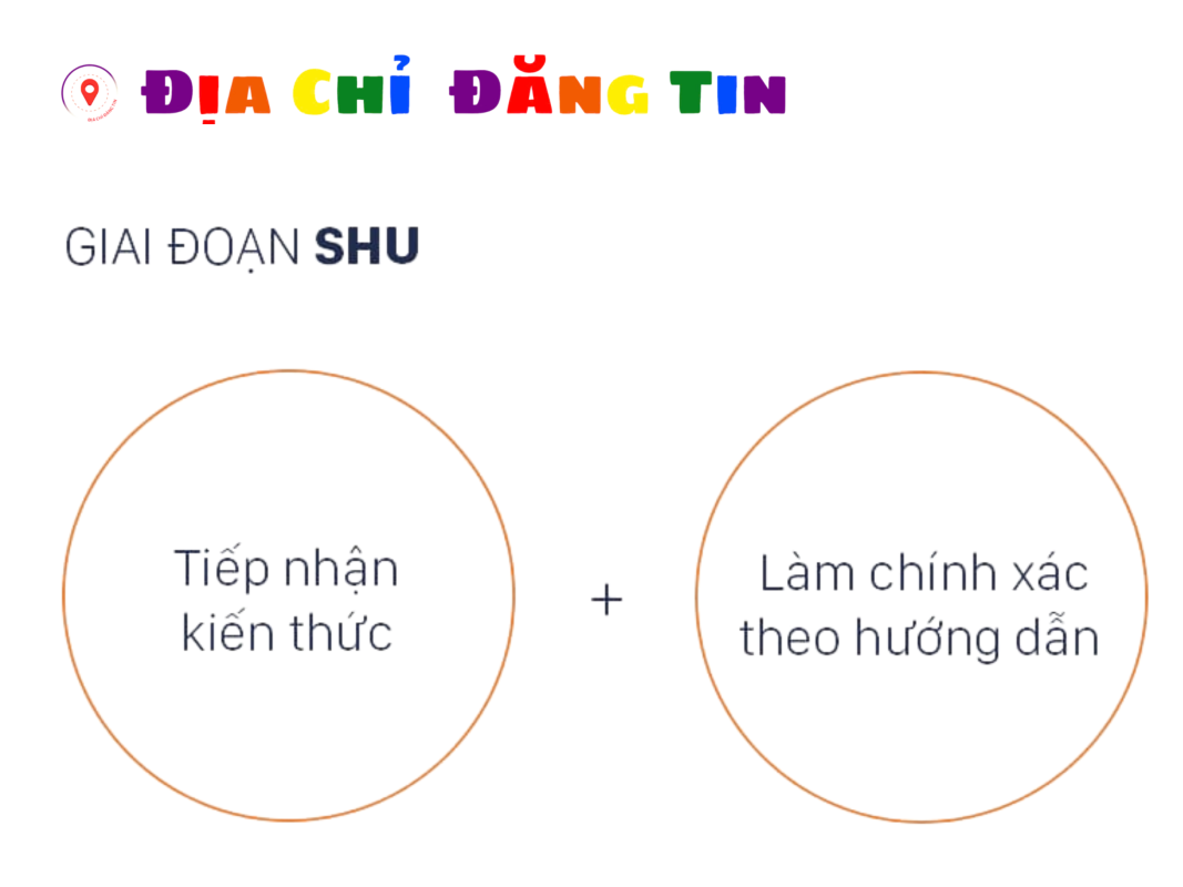 Địa Chỉ Đăng Tin HCM