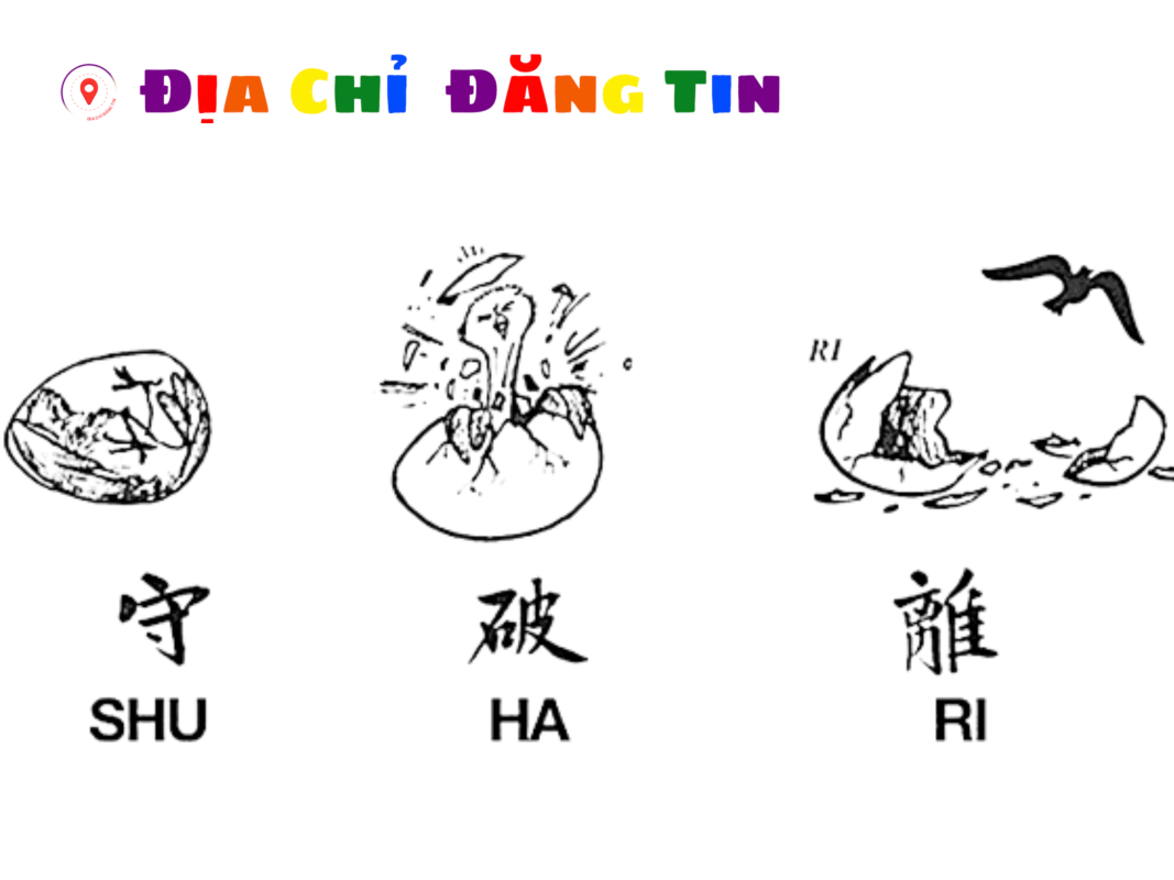 Địa Chỉ Đăng Tin HCM