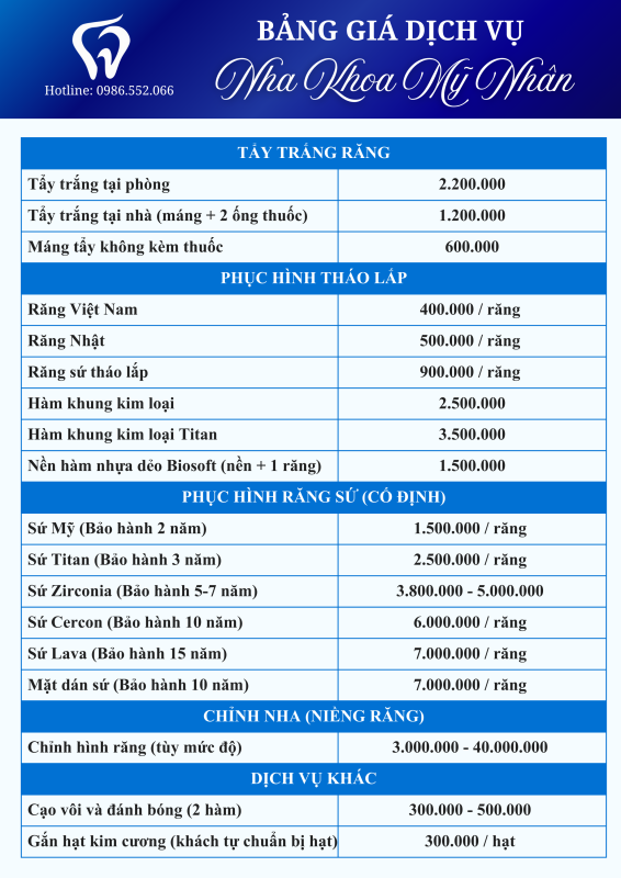 Địa Chỉ Đăng Tin HCM
